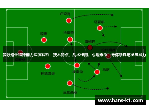 曼联拉什福德能力深度解析：技术特点、战术作用、心理素质、身体条件与发展潜力