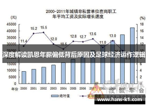 深度解读凯恩年薪偏低背后原因及足球经济运作逻辑