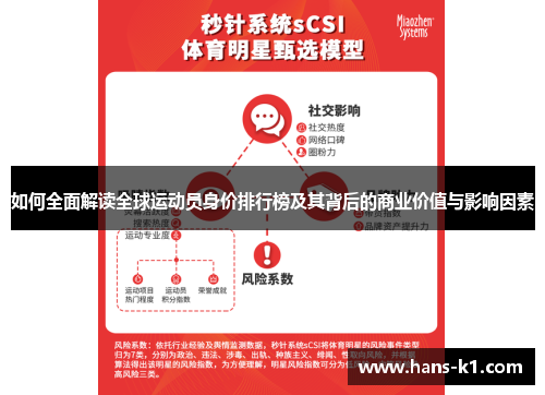 如何全面解读全球运动员身价排行榜及其背后的商业价值与影响因素