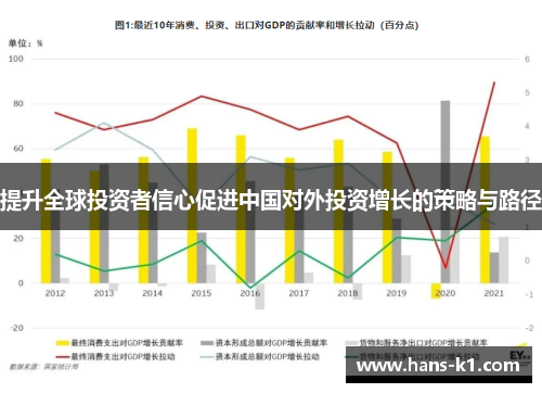 提升全球投资者信心促进中国对外投资增长的策略与路径