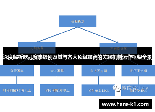 深度解析欧冠赛事级别及其与各大顶级联赛的关联机制运作框架全景