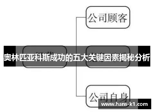 奥林匹亚科斯成功的五大关键因素揭秘分析