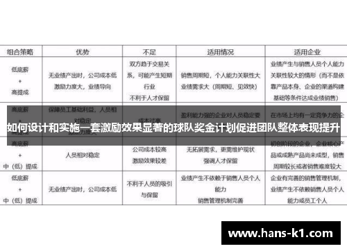 如何设计和实施一套激励效果显著的球队奖金计划促进团队整体表现提升 如何设计和实施一套激励效果显著的球队奖金计划促进团队整体表现提升