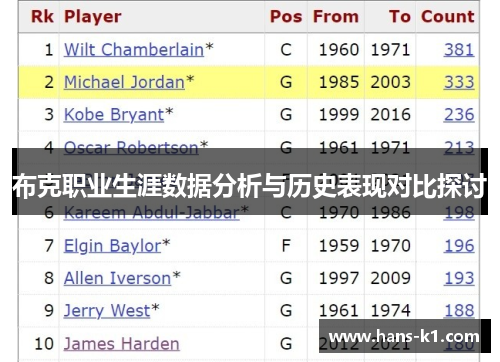 布克职业生涯数据分析与历史表现对比探讨 布克职业生涯数据分析与历史表现对比探讨