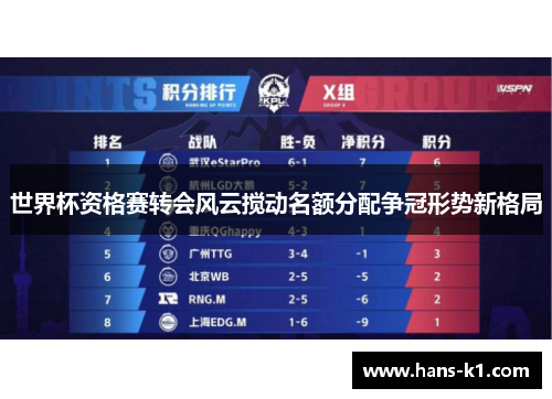 世界杯资格赛转会风云搅动名额分配争冠形势新格局