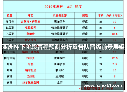 亚洲杯下阶段赛程预测分析及各队晋级前景展望