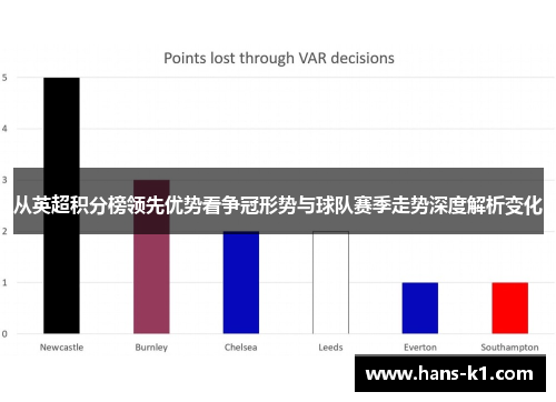 从英超积分榜领先优势看争冠形势与球队赛季走势深度解析变化 从英超积分榜领先优势看争冠形势与球队赛季走势深度解析变化