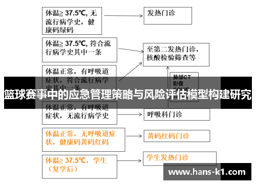 篮球赛事中的应急管理策略与风险评估模型构建研究