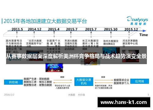 从赛事数据层面深度解析美洲杯竞争格局与战术趋势演变全景