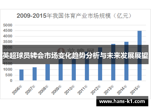 英超球员转会市场变化趋势分析与未来发展展望